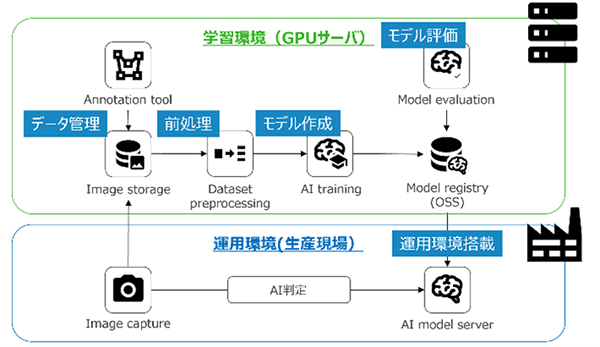 製品使用箇所イメージ