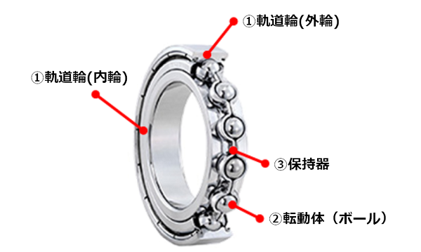 構成部品.png