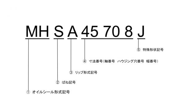 column_04_01_25_ジェイテクト オイルシール呼び番号.jpg