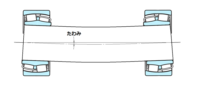 図8 軸のたわみ