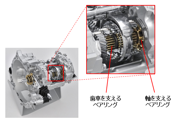 図3マニュアルトランスミッションの構造