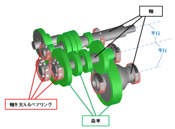 図4 マニュアルトランスミッションの仕組み