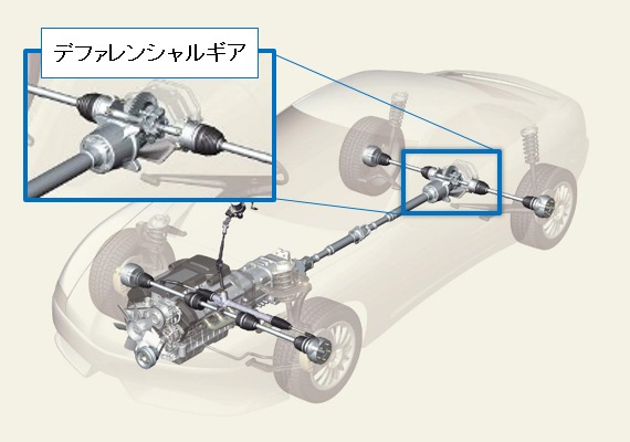 図9 デファレンシャルギアの仕組み