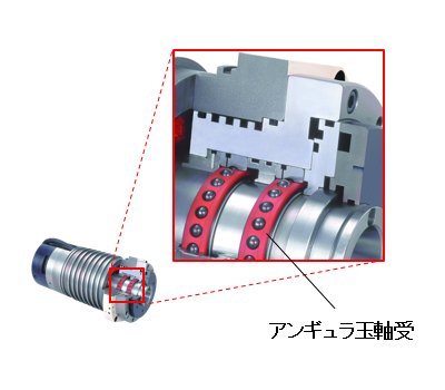 図10　スピンドル用アンギュラ玉軸受