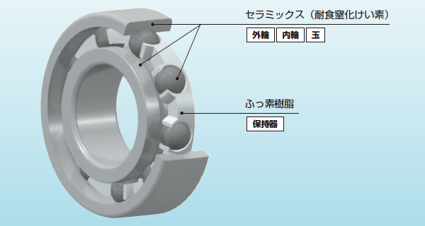 図5　MRIモータ用セラミックベアリング