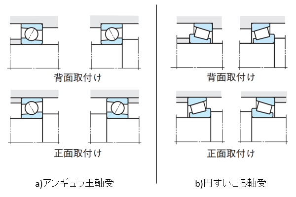 図10 取付け方法(組合せベアリング)