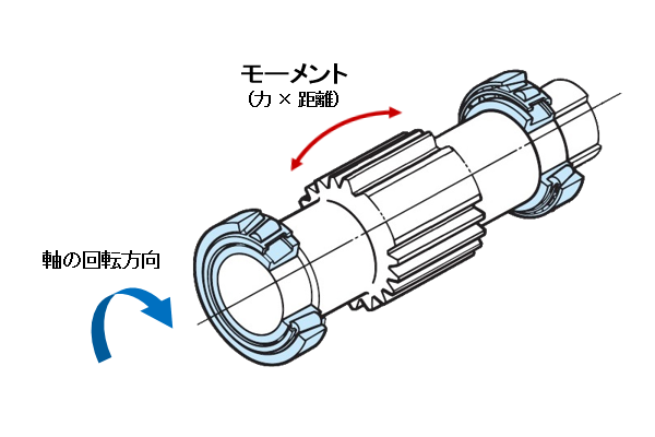 図11 モーメント(正面取付け)
