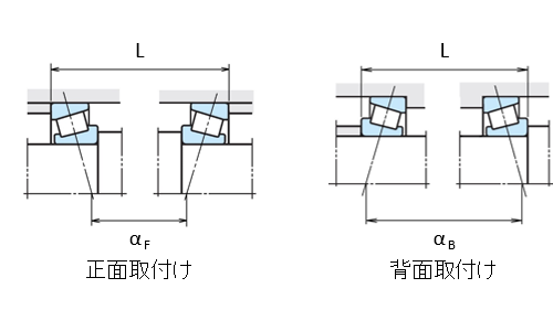 図12 作用点位置寸法( αF < αB )