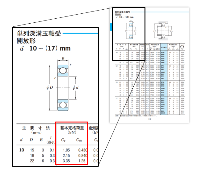 図9 ラジアル軸受