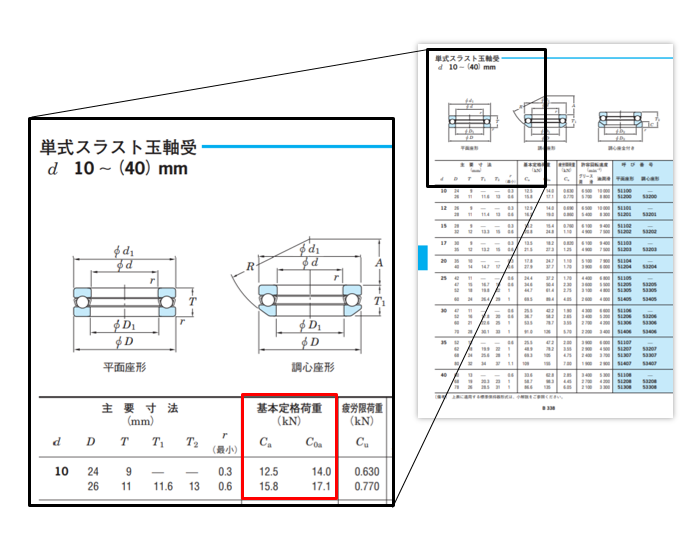 図10 スラスト軸受