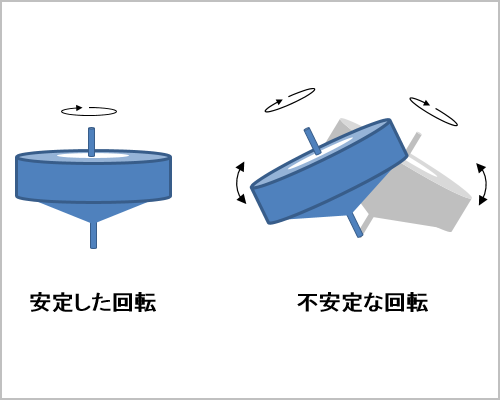 ベアリングの選び方（その4）　～「ベアリングの許容回転速度・精度と、はめあい」～