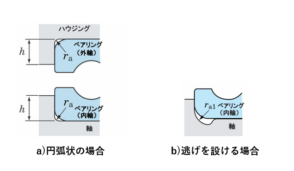 図2 隅の丸みの半径