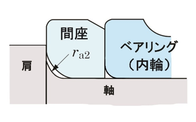 図3 肩とベアリングとの間に入れる間座