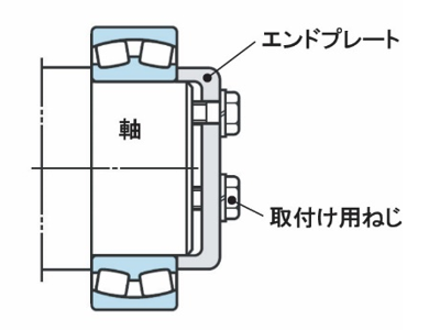 図6 取付け用ねじ（エンドプレートを締付ける）