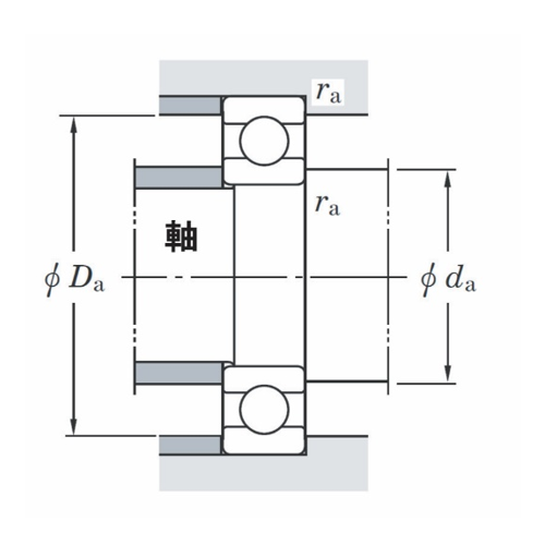 図8 深溝玉軸受の取付け関係寸法