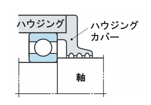 図9　油溝の構造例