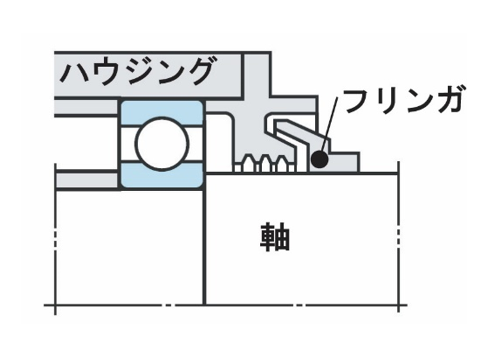図10 フリンガ（スリンガ）の構造例