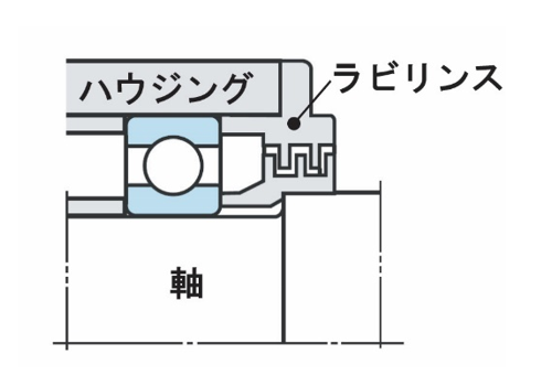 図11 ラビリンスの構造例