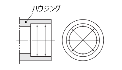 図2 ハウジング内径の測定位置