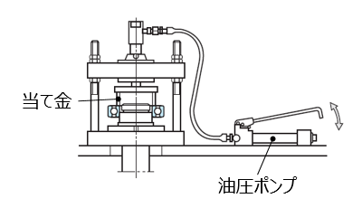 図3 プレスの利用