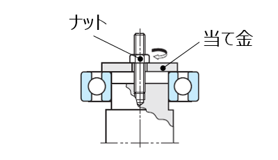 図4 ボルトとナットの利用