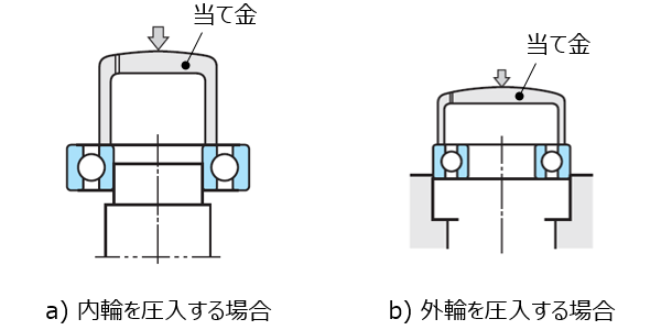図5 圧入方法での当て金の使用