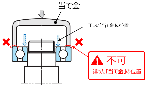 図6 内輪を圧入する場合の不適切な圧入方法