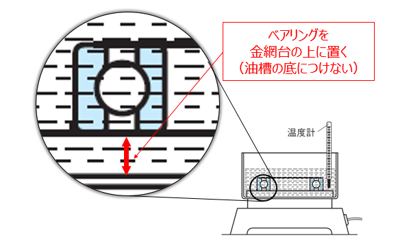 図7 油槽による加熱