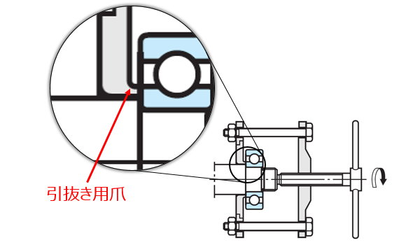 図9 引抜き治具による取外し