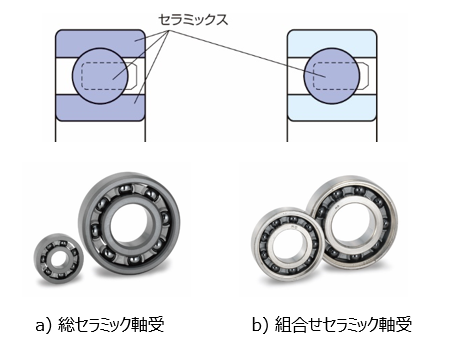 図3 セラミック軸受