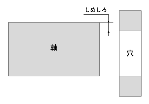 図3 しまりばめ