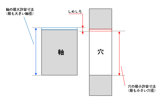 図7 しまりばめとなる場合