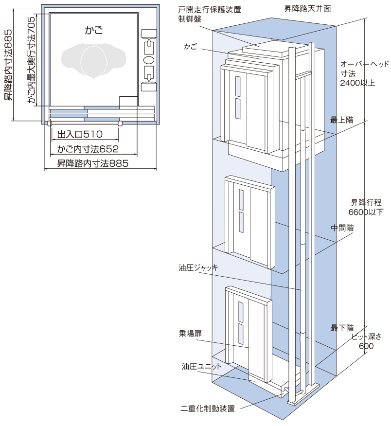 平面図・立面図