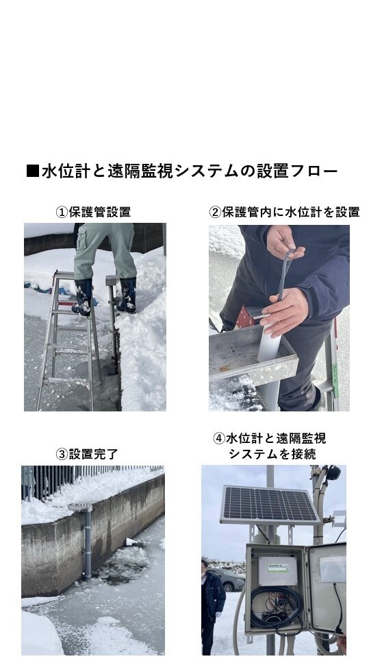寒冷地での水位監視
