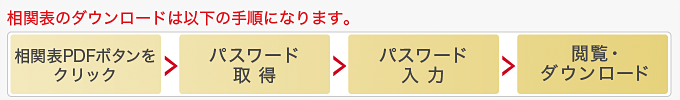 相関表ダウンロード手順