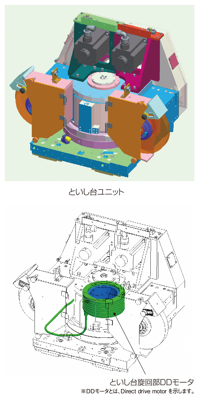 といし台旋回部DDモータの採用