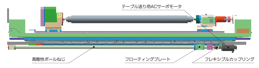 ボールねじのうねりを遮断するテーブル送り機構