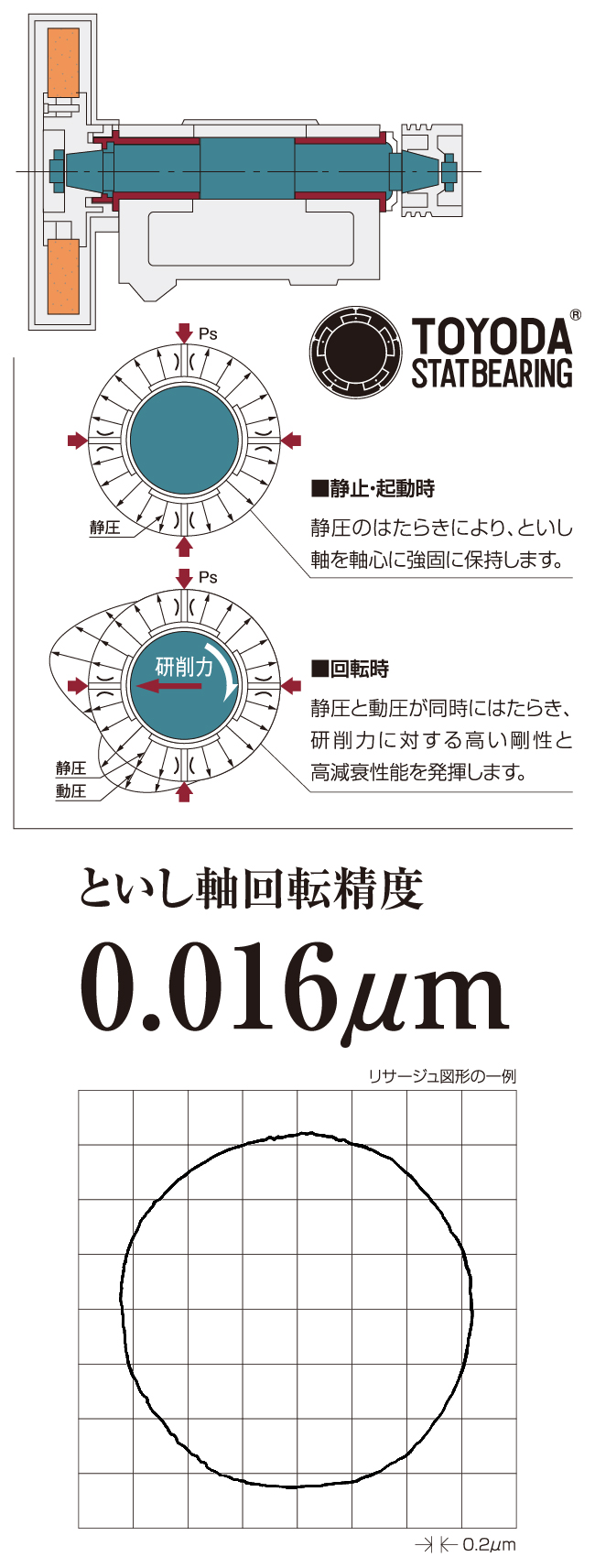 といし軸