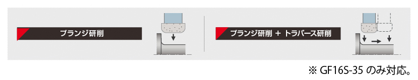工程集約の実現