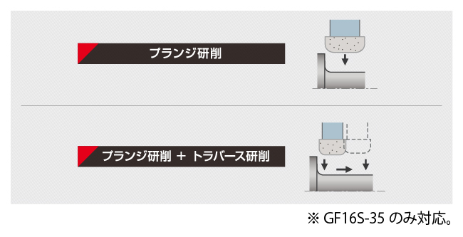 工程集約の実現