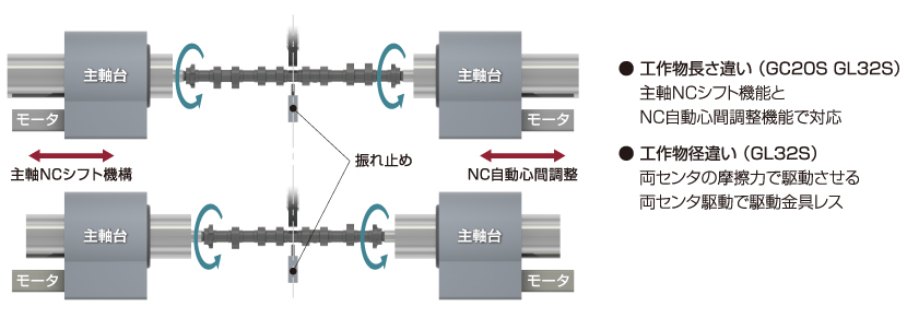 多種ワーク対応