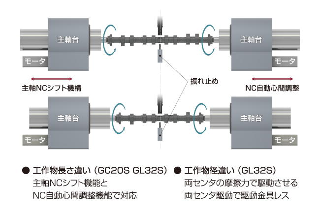 多種ワーク対応