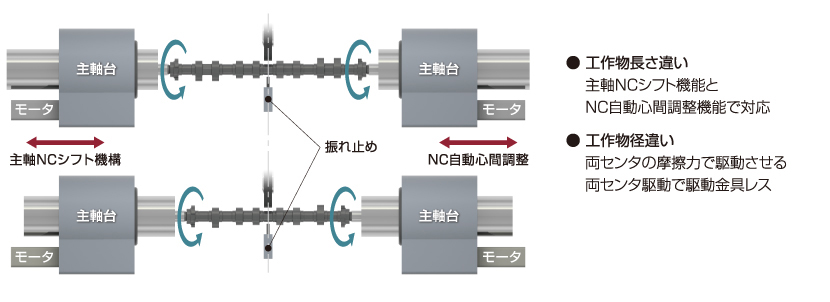 多種ワーク対応