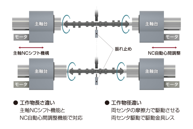 多種ワーク対応