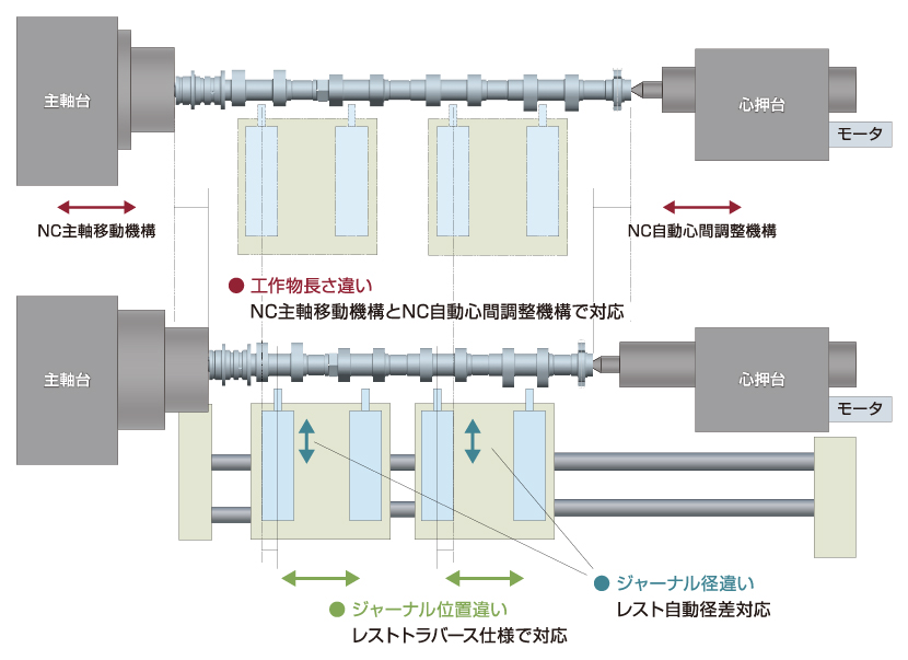 段取替え時間の削減