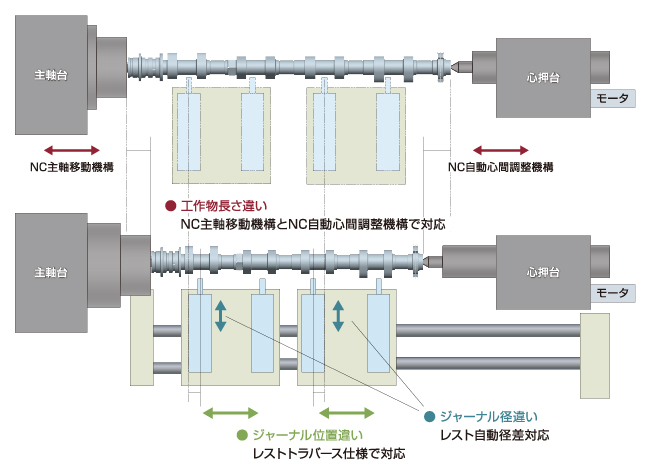 段取替え時間の削減