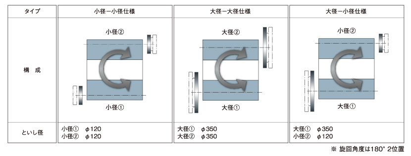 といし取付けパターン