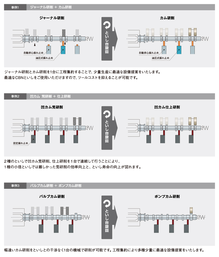 研削事例