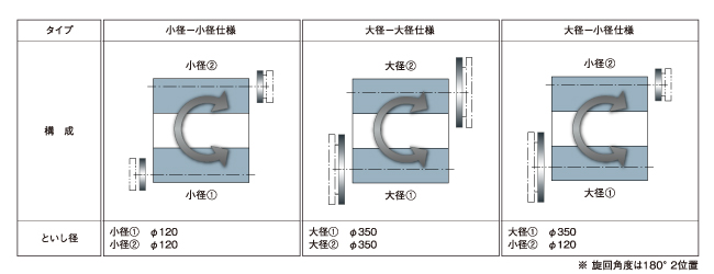 といし取付けパターン