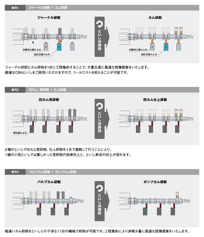 研削事例